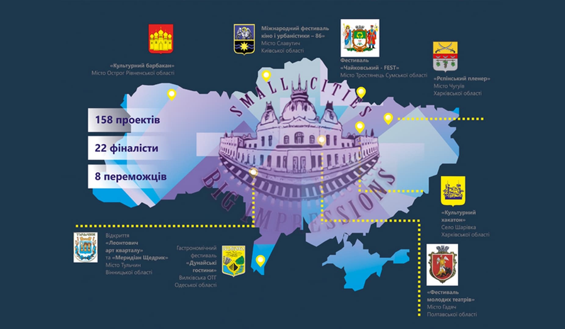 Мінкульт продовжив проект, в якому брала участь Полтавщина