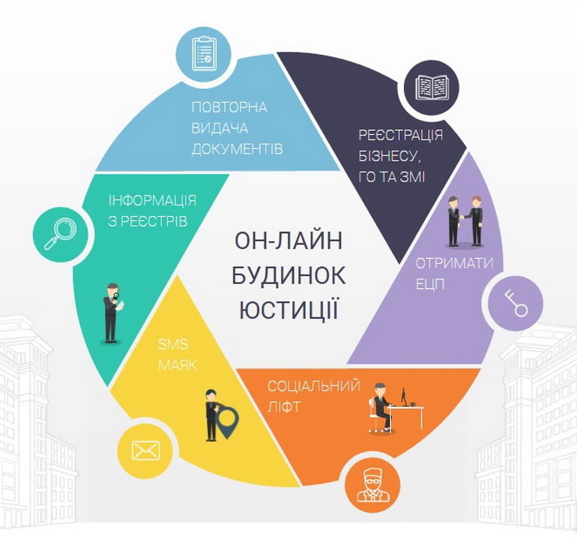 Зареєструвати ФОП можна онлайн – інструкція
