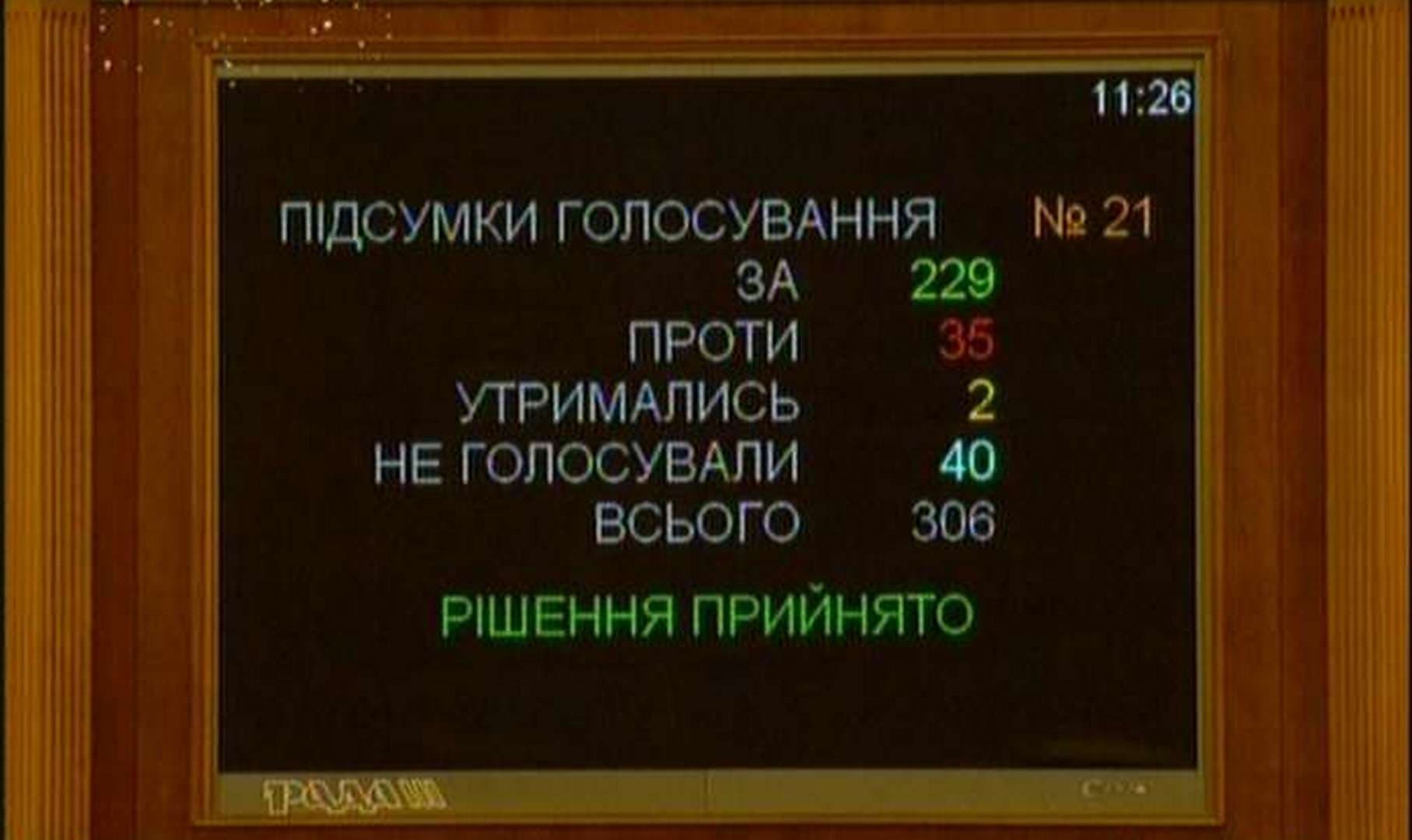 Прийняття законопроекту про релігійні громади: голосування полтавських нардепів