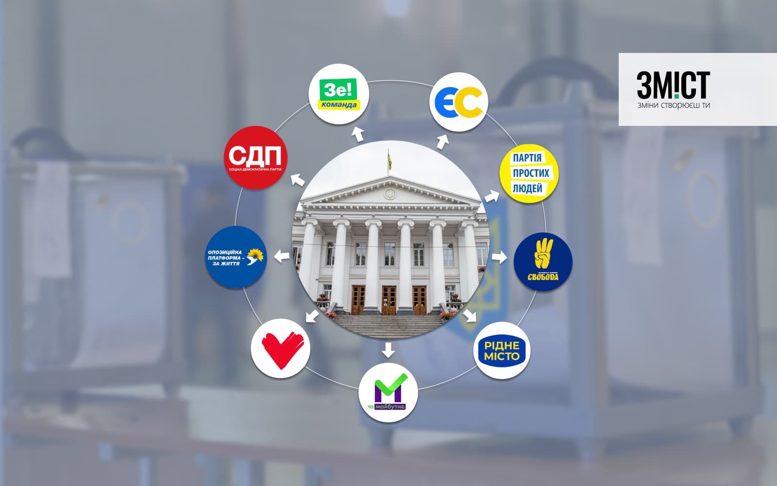 Хто за кого/проти кого: команди, які йдуть на місцеві вибори у Полтаві (ОНОВЛЮЄТЬСЯ)