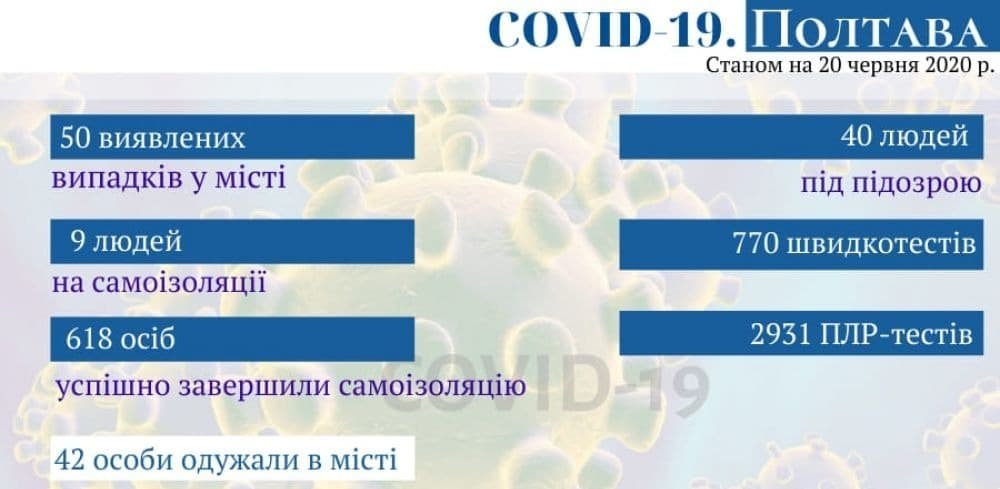 Статистика по Полтаві