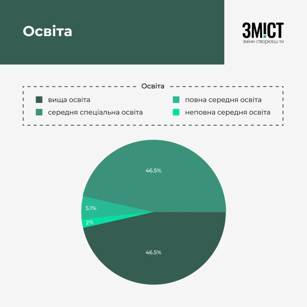 Освіта на Полтавщині