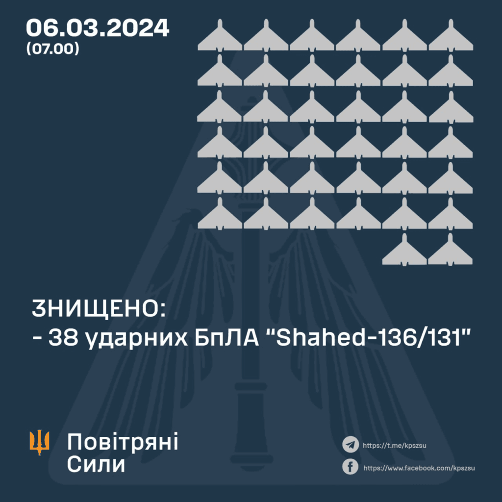 ППО знищувала «Шахеди»