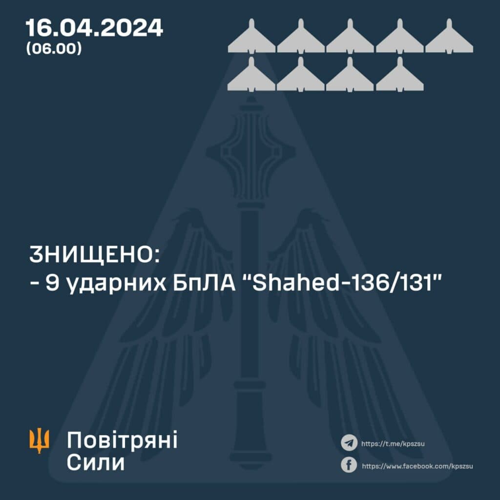 ППО відбила атаку