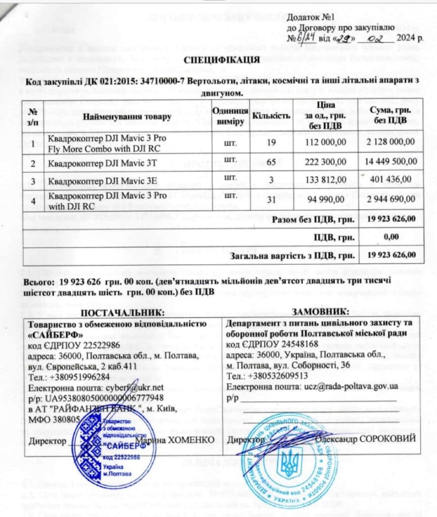 Специфікація товарів у договорі, що підписувала Марина Хоменко