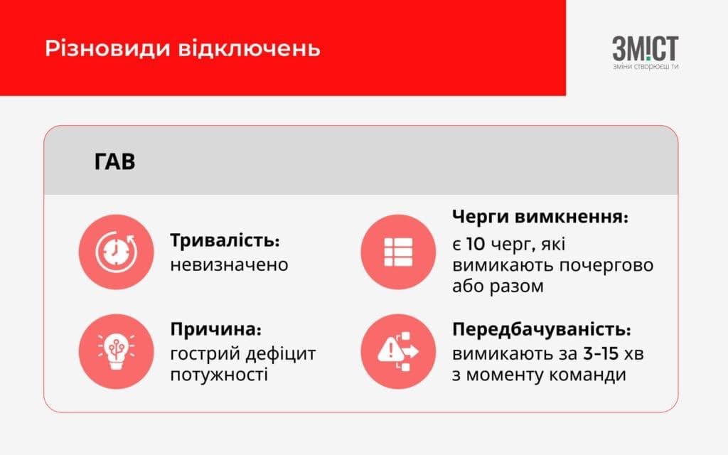Аварійні відключення