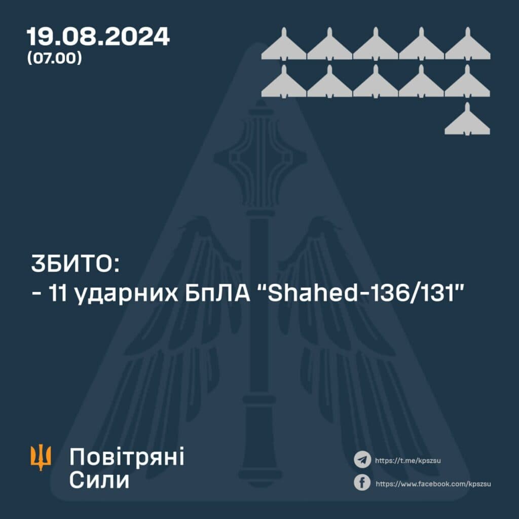 рух дронів на Полтаву.