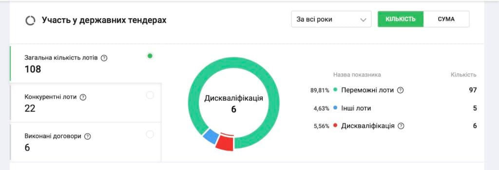 Дані про фірму, що ремонтує меморіал
