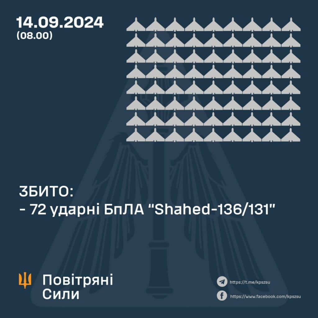  як працювала ППО на Полтавщині