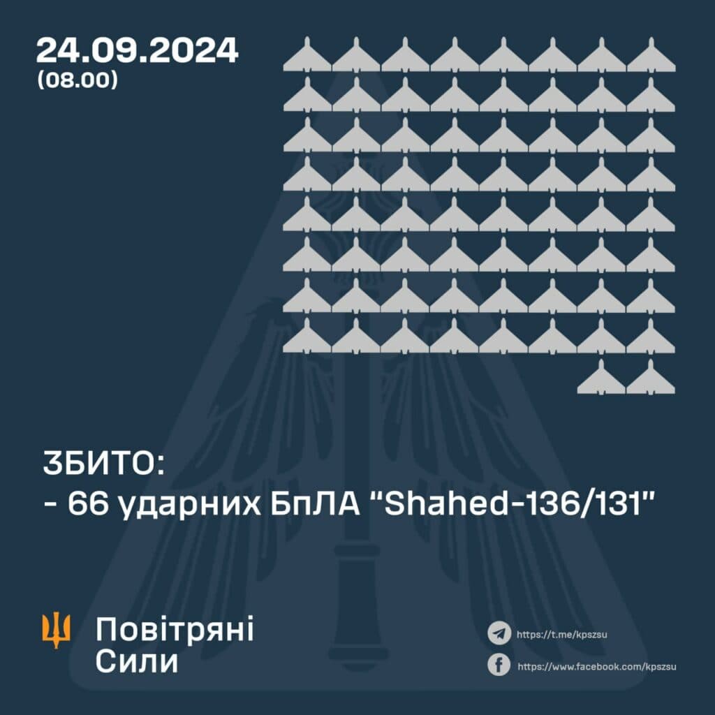 ППО збивала ворожі цілі над Полтавщимною та іншими областями