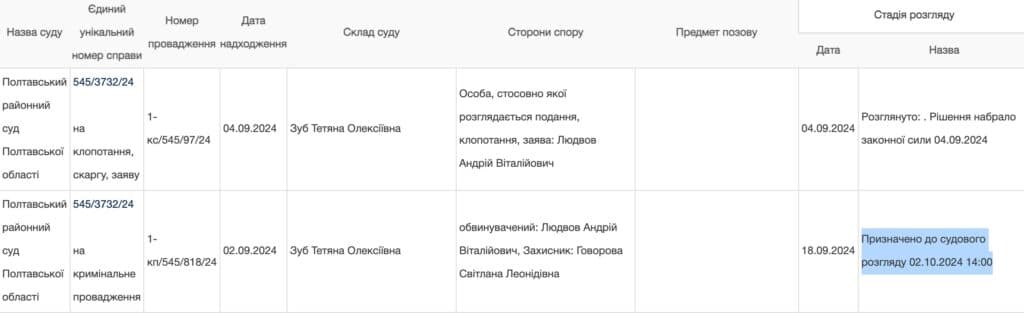 Скриншот з «Судової влади» про призначення засідання