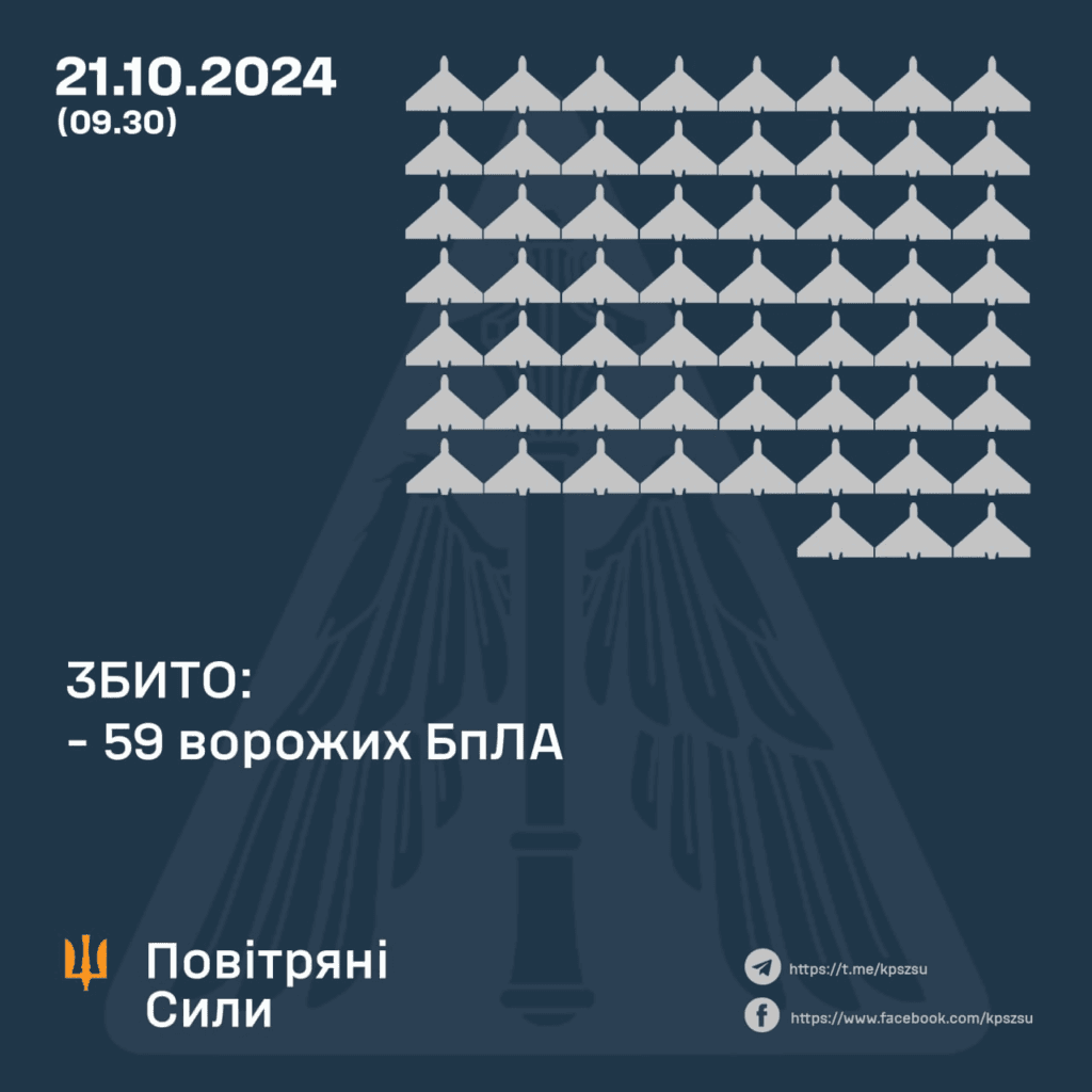 Полтавщину атакували дрони