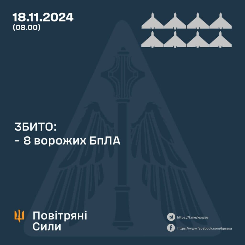 Вибухи на Полтавщині: ППО збила російські дрони з Курська