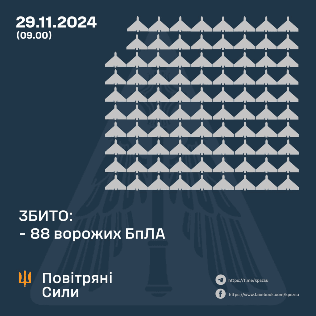 Дрони з Росії