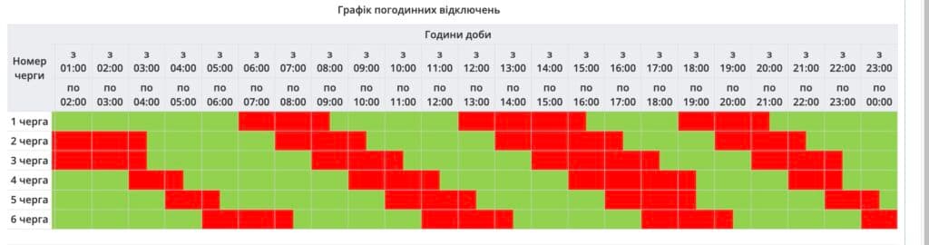 Електроенергія на Полтавщині у дефіциті