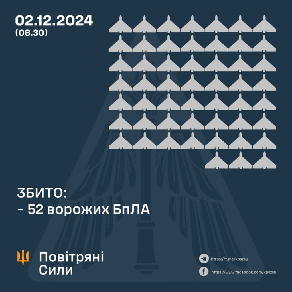 Вибухи на Полтавщині – бойова робота по російським дронам