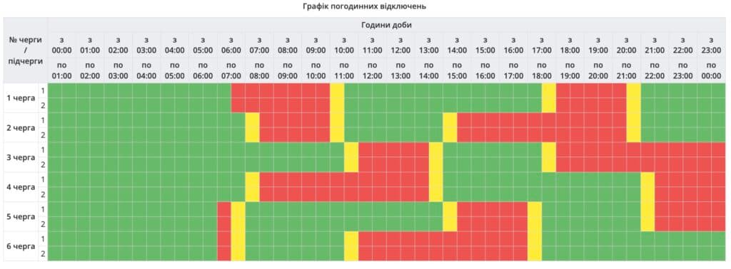 Семигодинні відключення світла на Полтавщині: графік на 25 грудня через ракетну загрозу