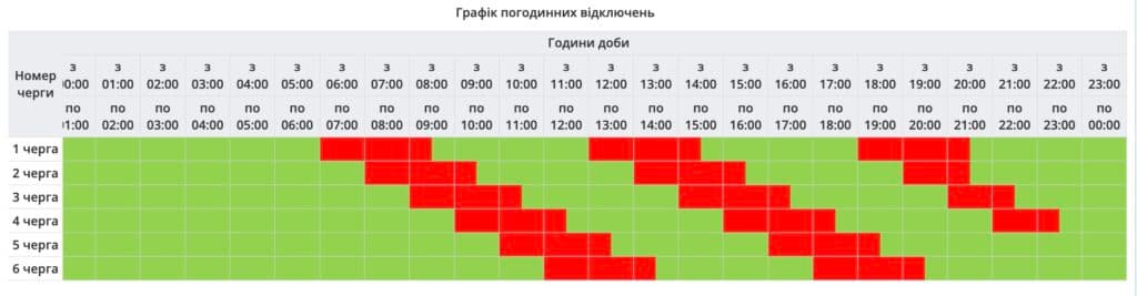 Відключення світла у Полтаві: графік на 5 грудня