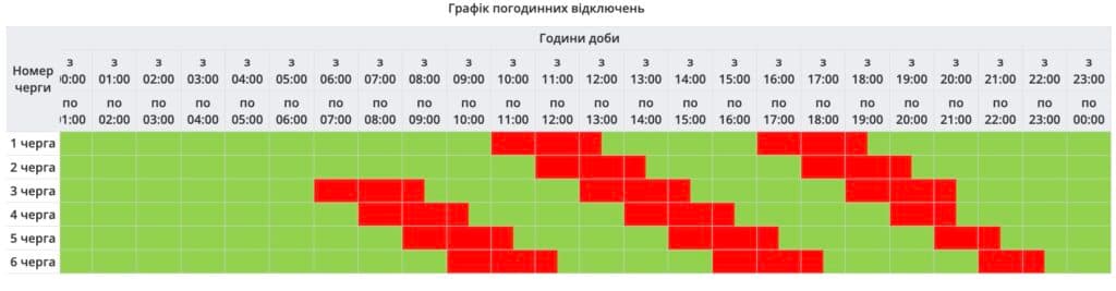Відключення світла у Полтаві 4 грудня залишаються: актуальний графік 