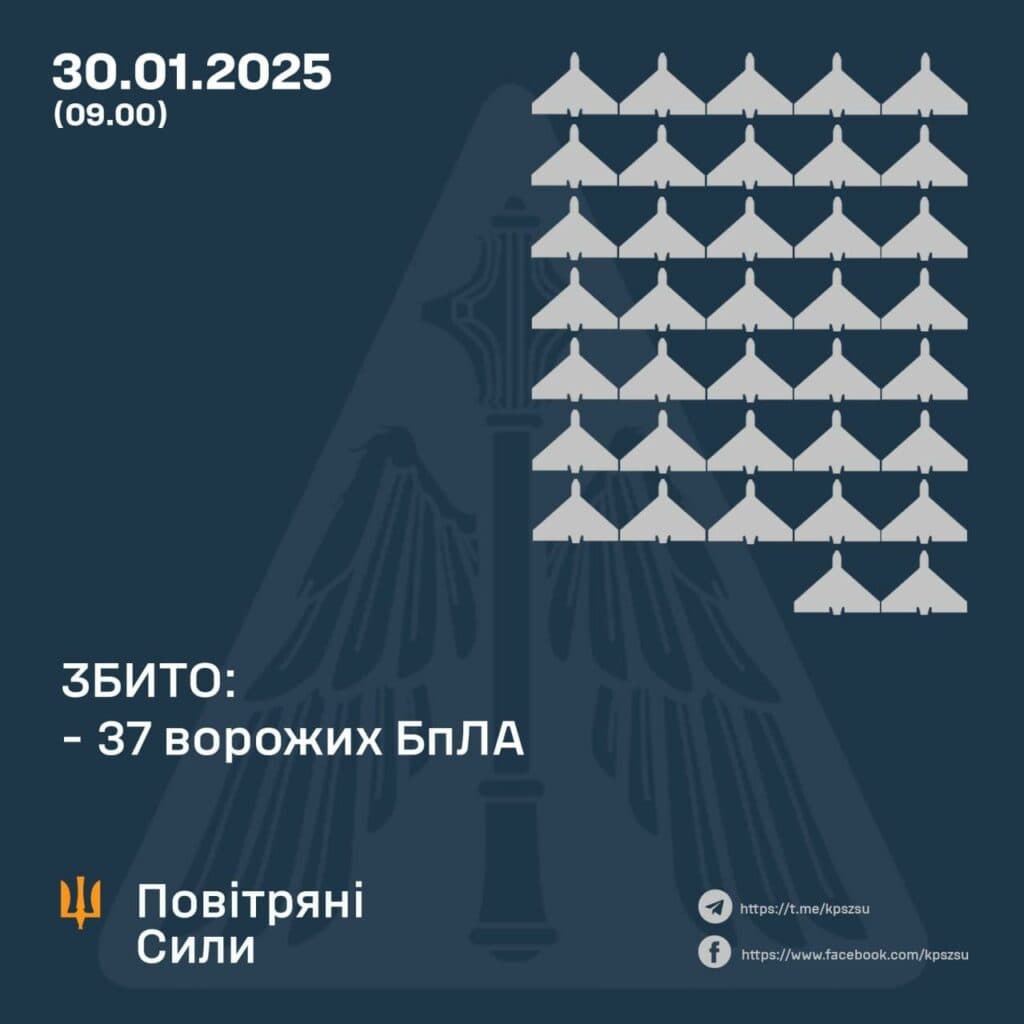 Графіка про кількість знищення Джерело – Повітряні Сили ЗСУ. атака Дронами
