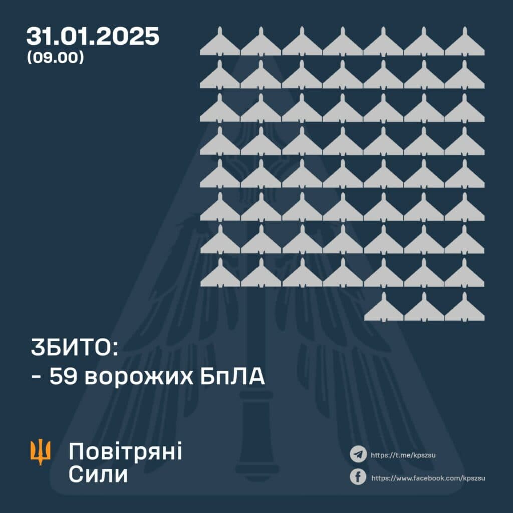 Військові знищують російські цілі над Полтавщиною
