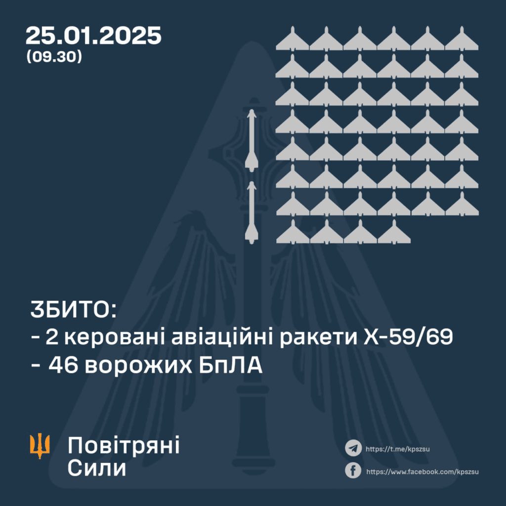 Результати збиття дронів 