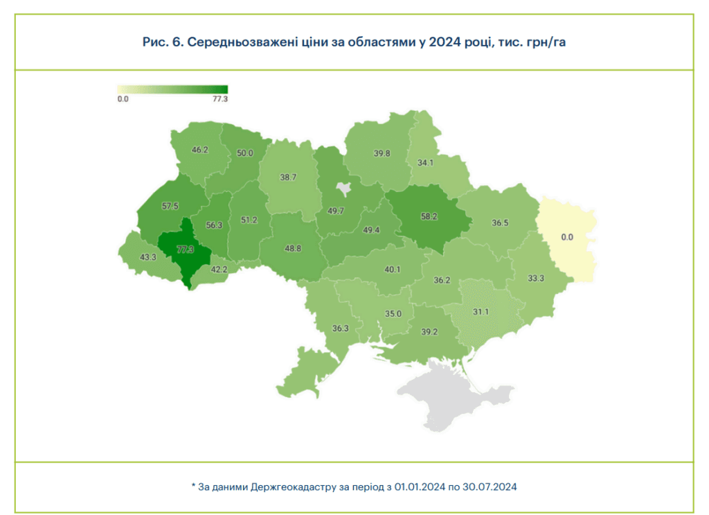 Продажі земель на Полтавщині