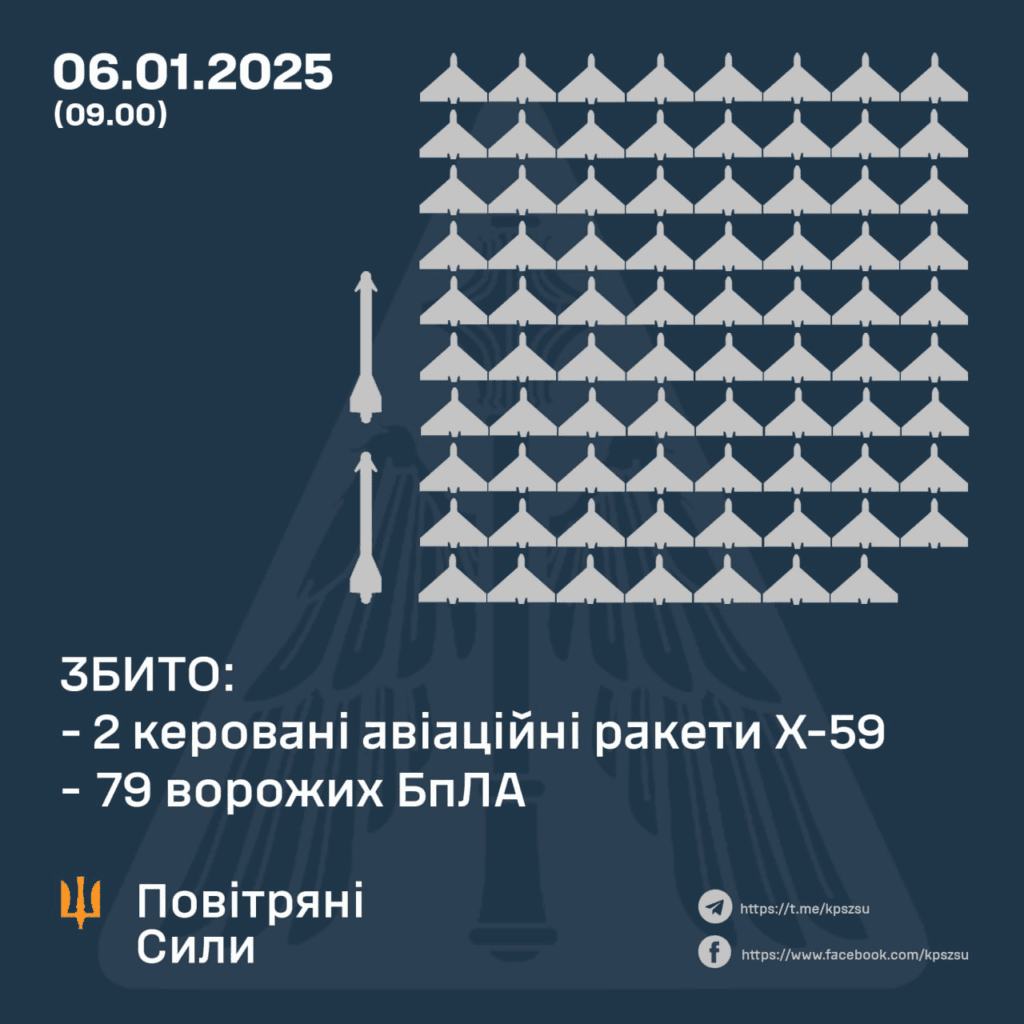 Робота ППО по ракетах та ударних БпЛА