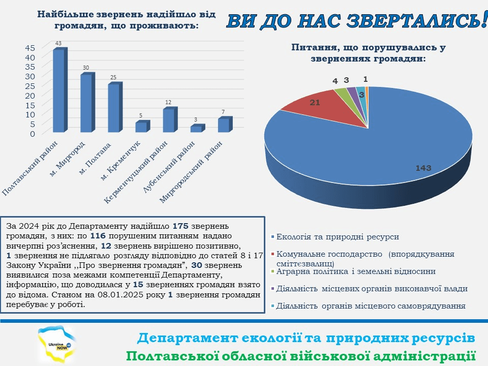 Кладовище
