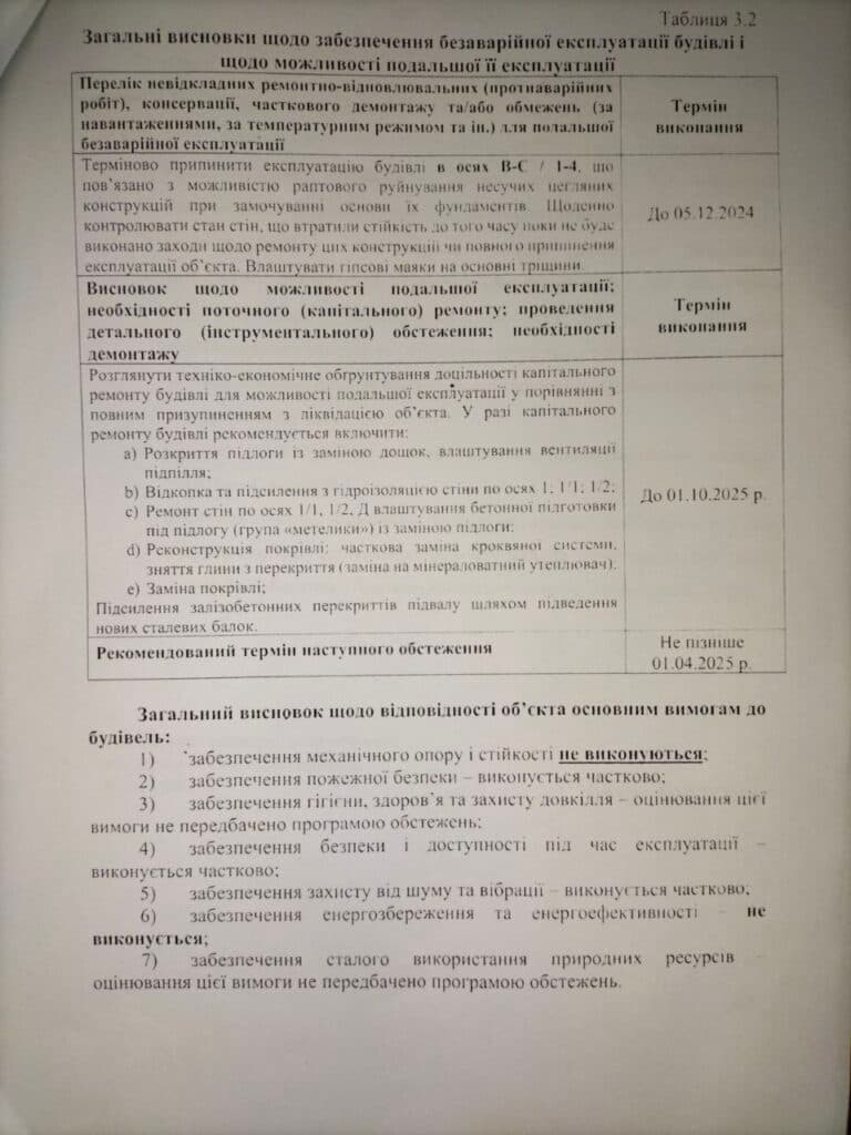 У Полтаві закривають дитячий садок «Веселка»: тріщина в стіні. Фото надане батьками вихованців