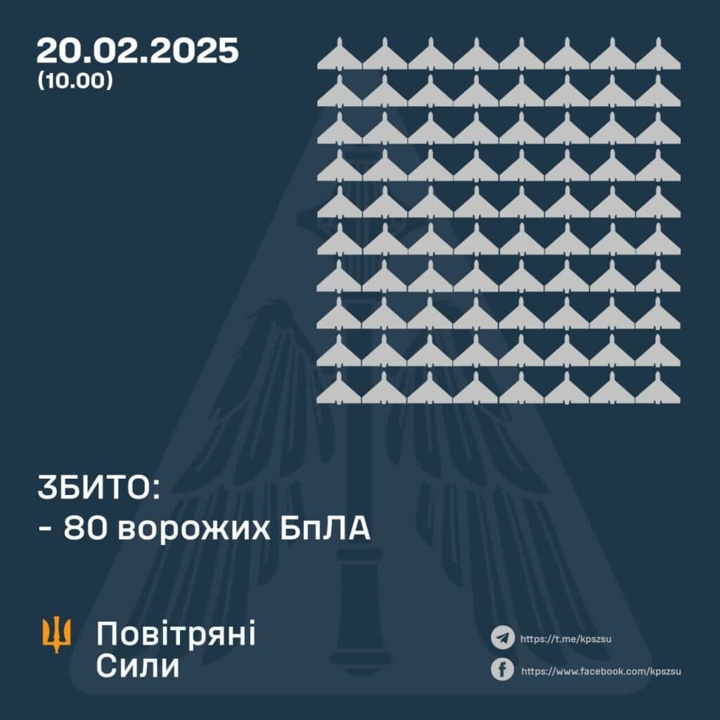 російські цілі знищені над Полтавщиною