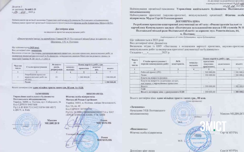 Договірна ціна з укладених угод