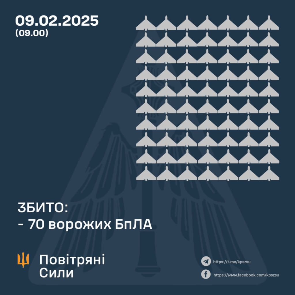 Атака дронів на Україну