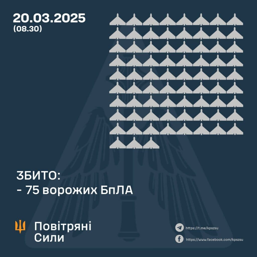 Вогневі групи