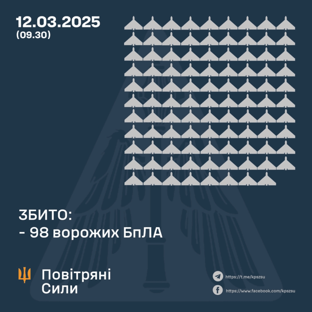 Дрони атакували Україну. Військові вели протиповітряний бій