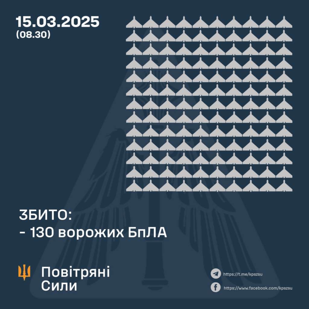 Результати бойової роботи зі збиття дронів