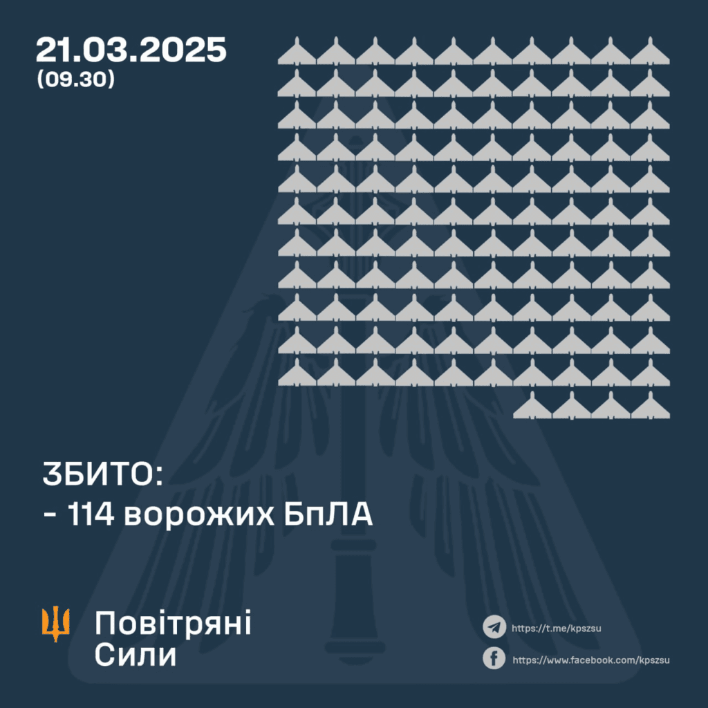 Протягом ночі дрони збивали на Полтавщині