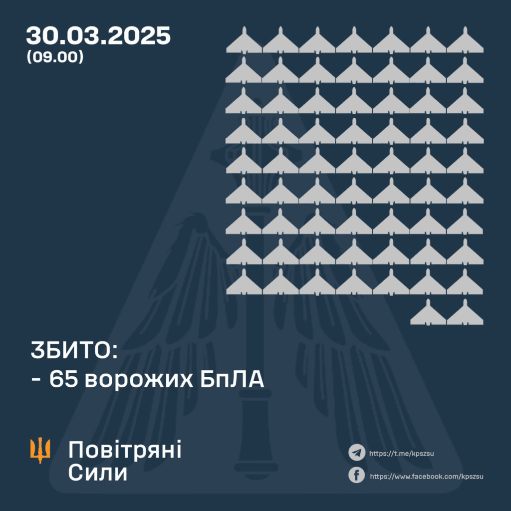 Нічну атаку відбивала ППО
