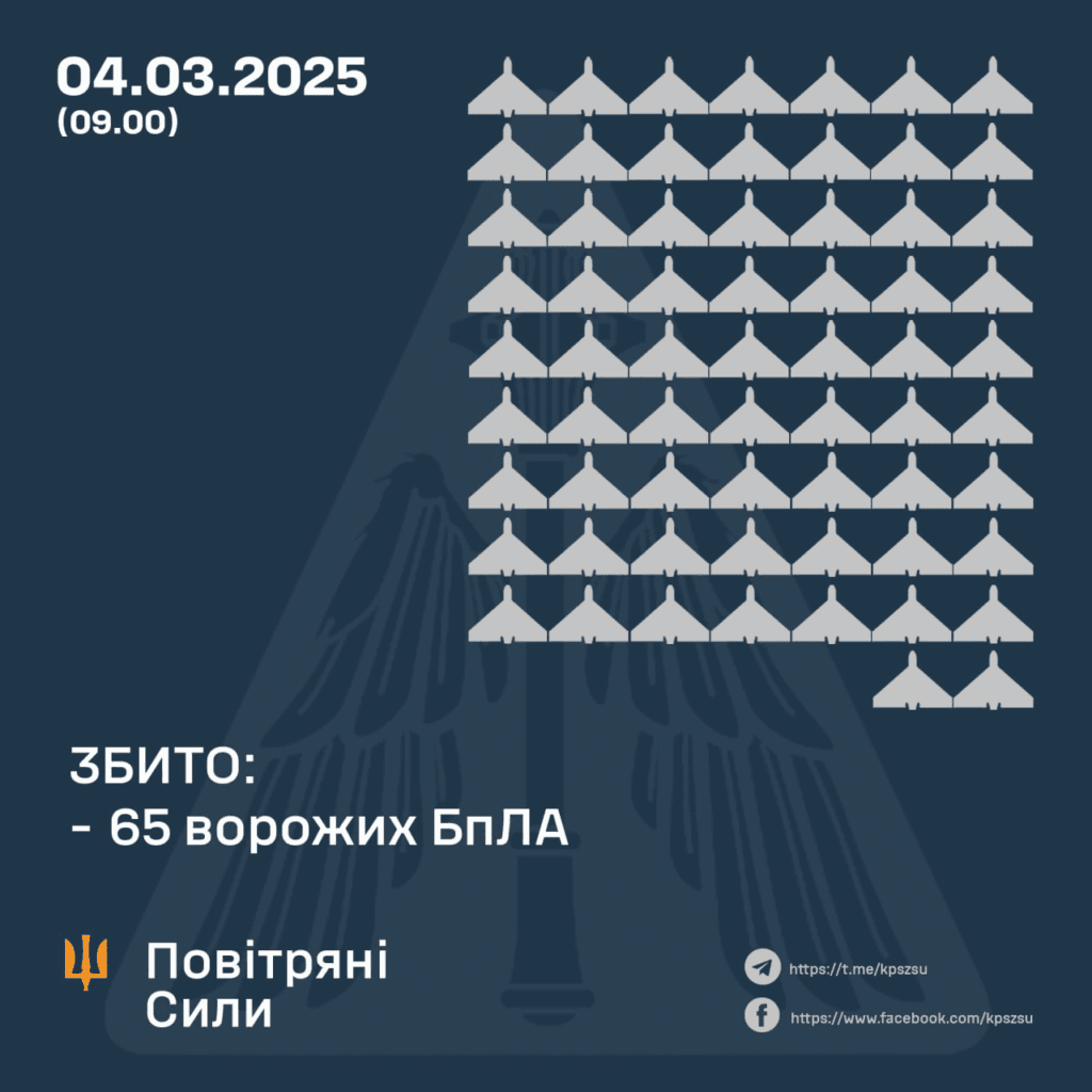 Дрони літають над Полтавщиною