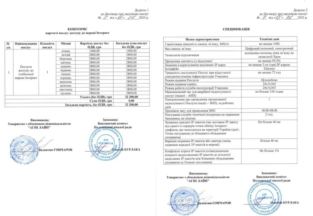 Департамент освіти провів два тендери на послуги інтернету для дитячих садків міста: