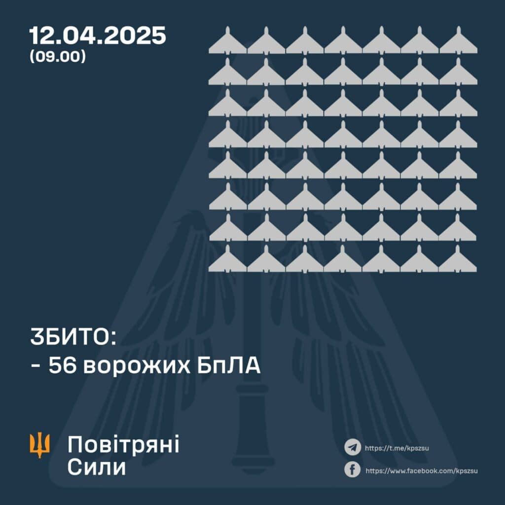 Полтавщина під прицілом російської армії