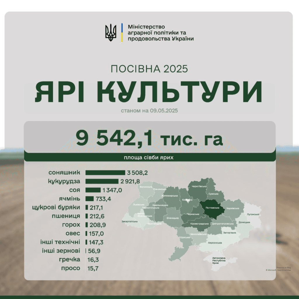 Статистика посівної від Міністерства аграрної політики та продовольства України. 