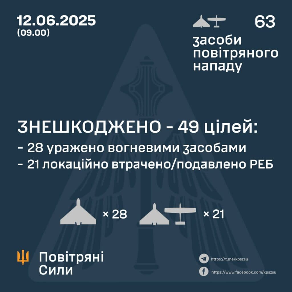 Протиповітряна оборона відбила ворожу атаку 11-12 червня