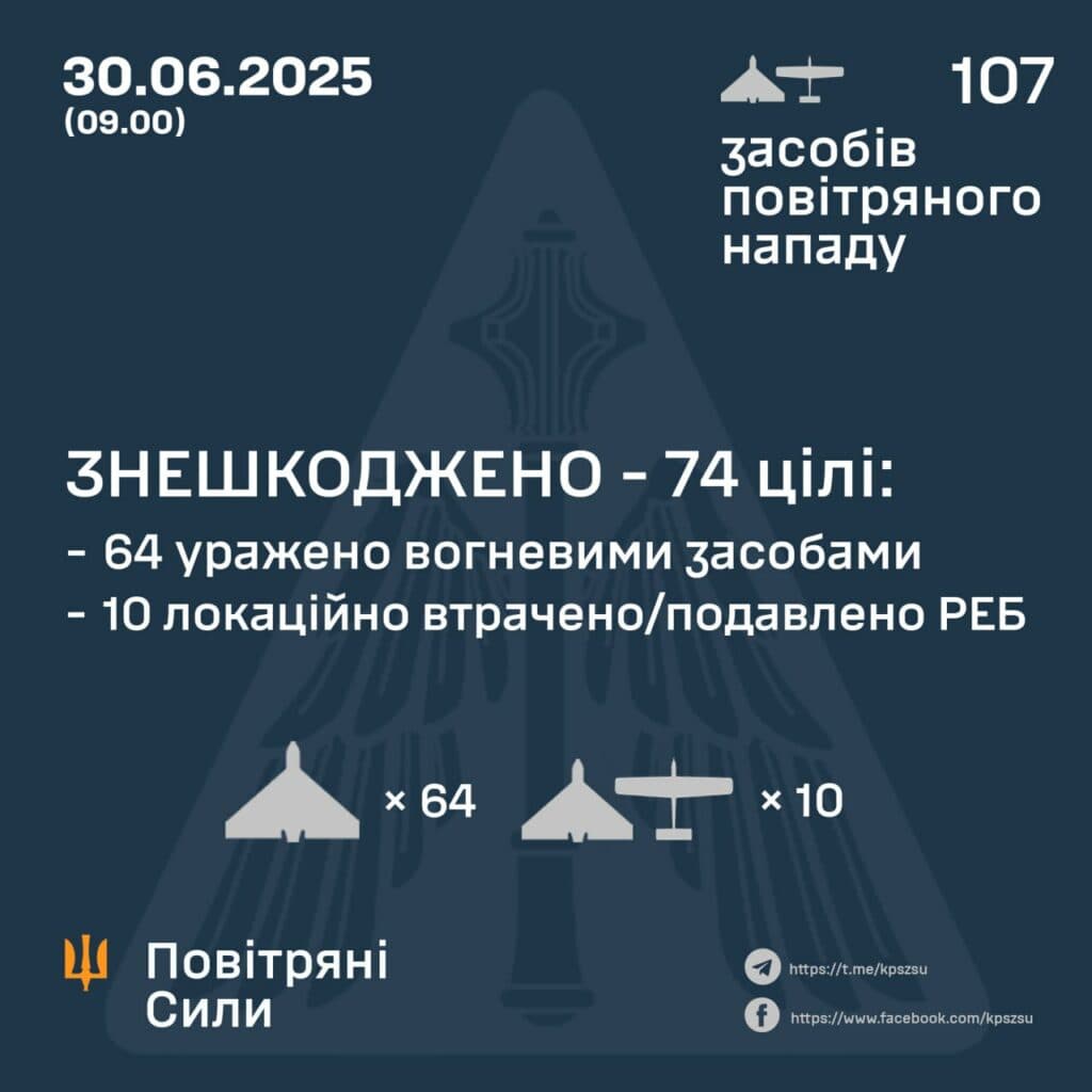 Минулої ночі Полтавщина знову перебувала під загрозою ворожих безпілотників. Нічна атака дронів припала на Гадяч, Зіньків тощо.
