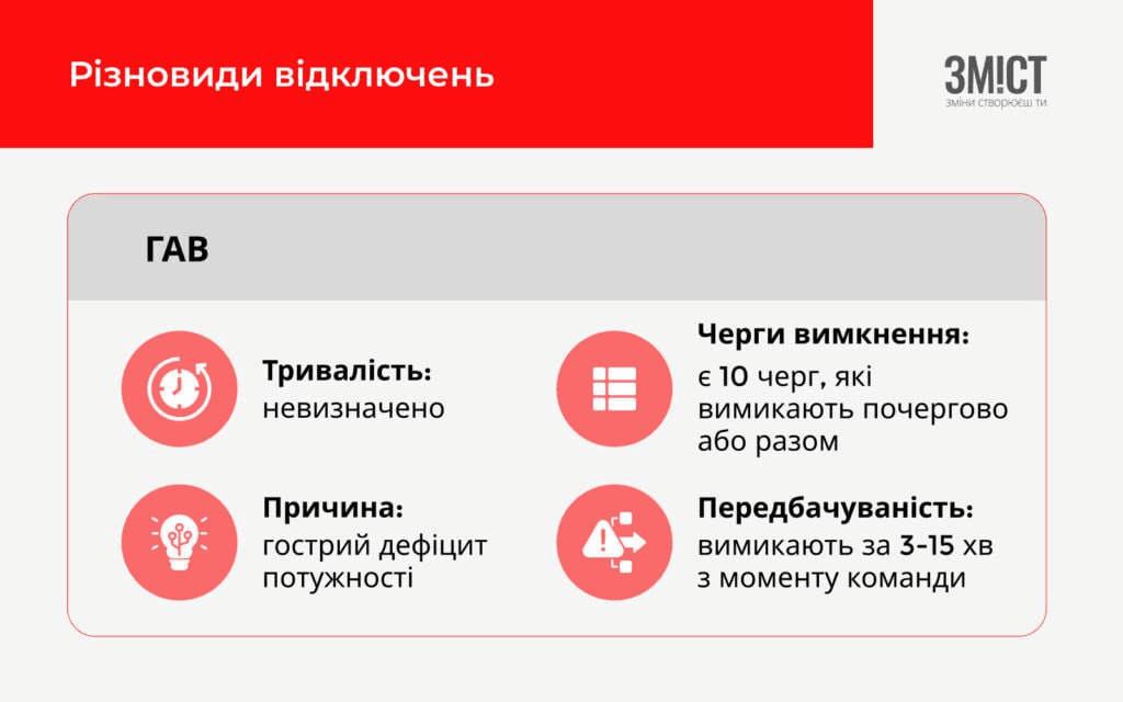 Аварійні відключення світла