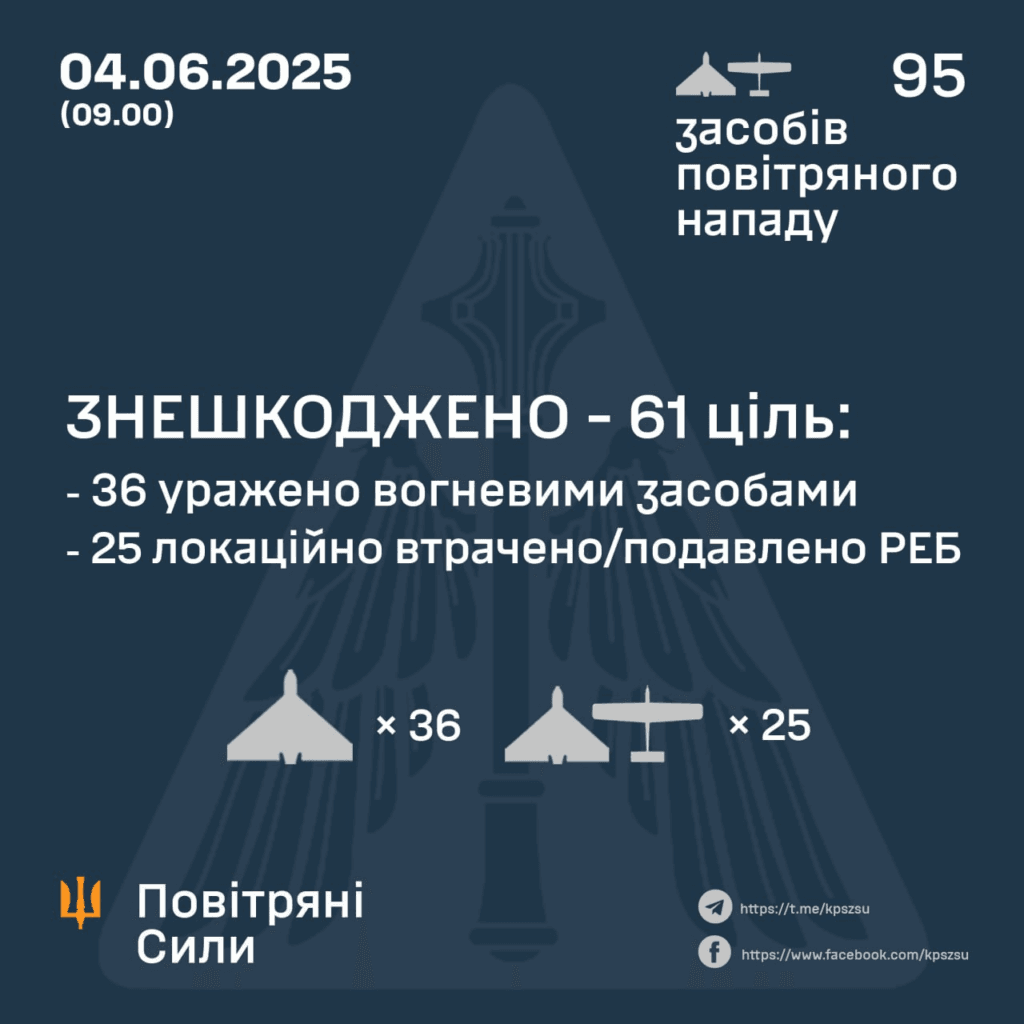 Дрони летіли на Полтавщину