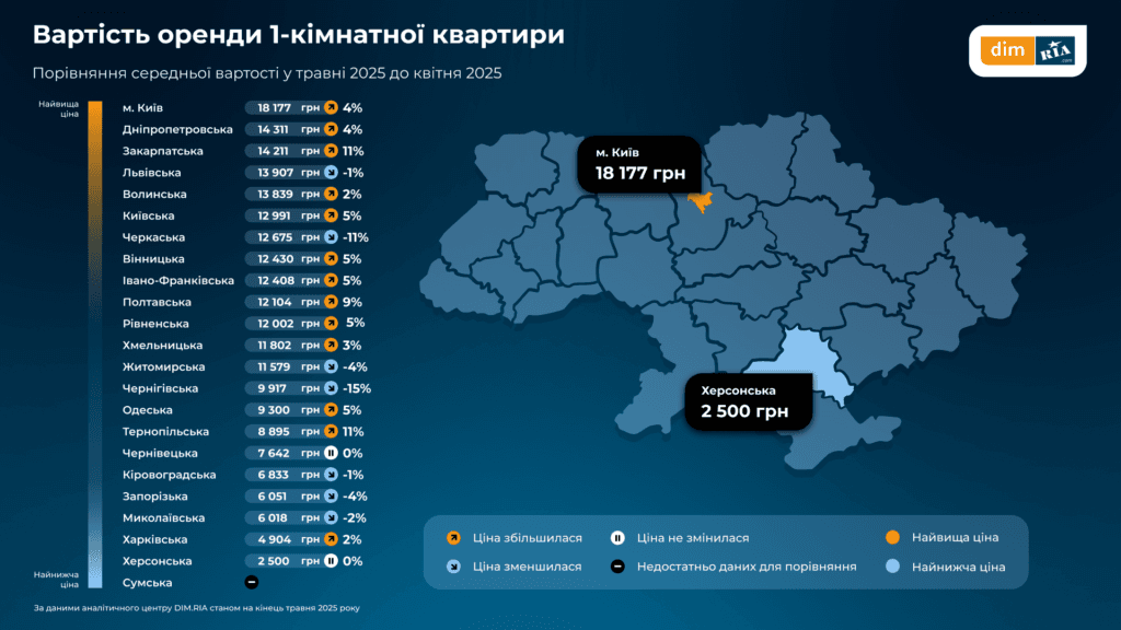 квартири