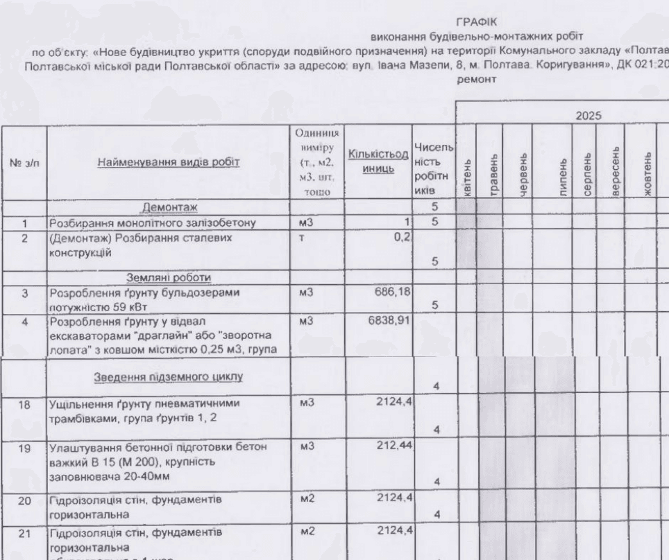 Скриншот з графіка будівельно-монтажних робіт по об'єкту, який доданий до договору