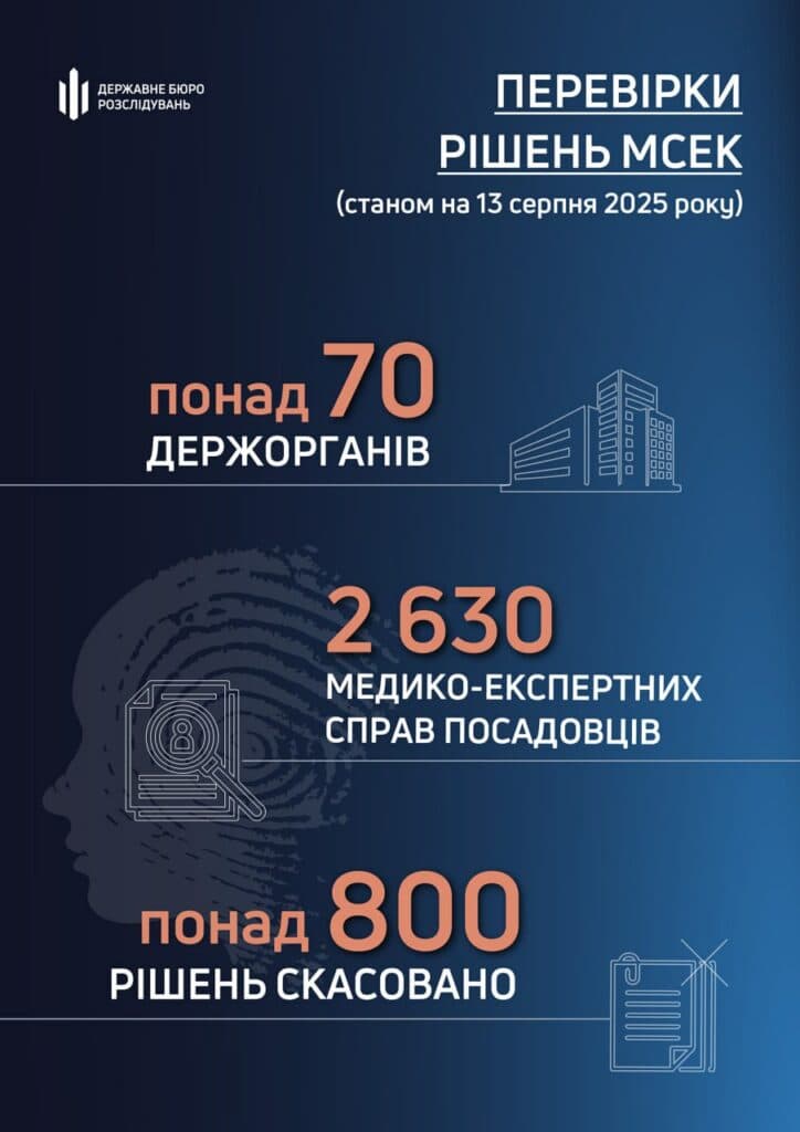 рішення МСЕК