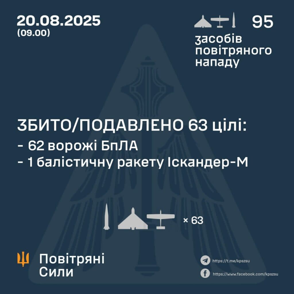 Група з восьми «Шахедів» дісталася центру Полтавщини під час нічної атаки